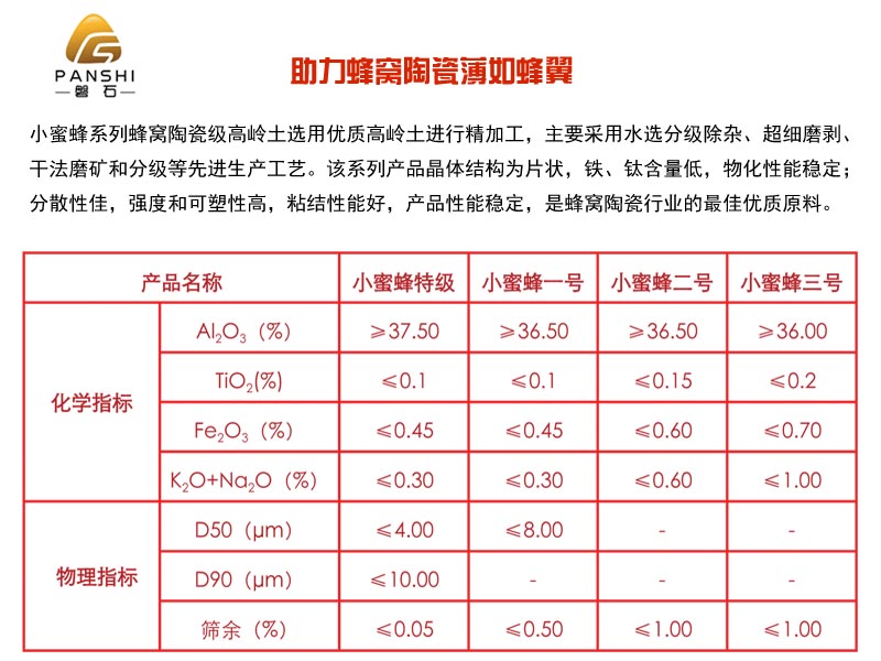 上海磐石推出車載蜂窩陶瓷專用高嶺土，助力關鍵材料國產化替代